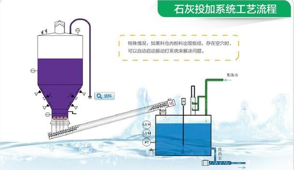 石灰料仓投加系统工艺流程图