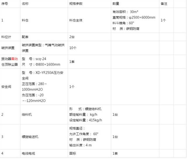 石灰料仓相关设计参数