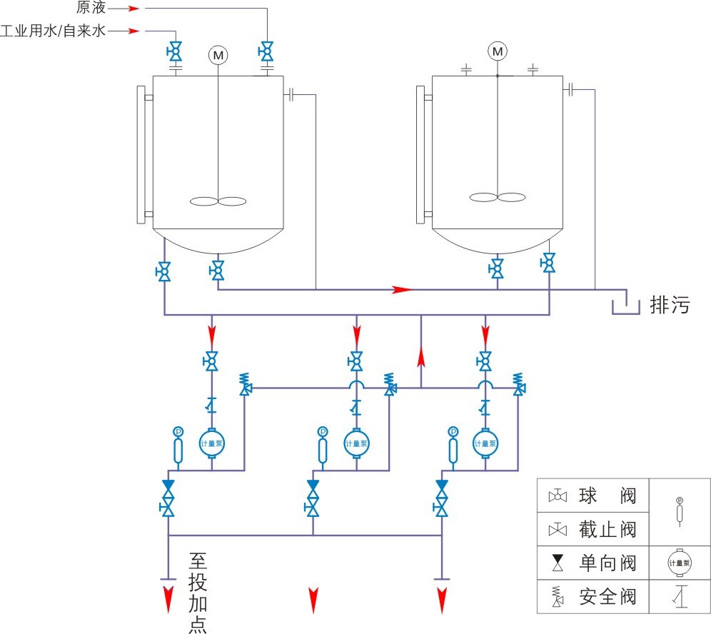 加药系统原理图